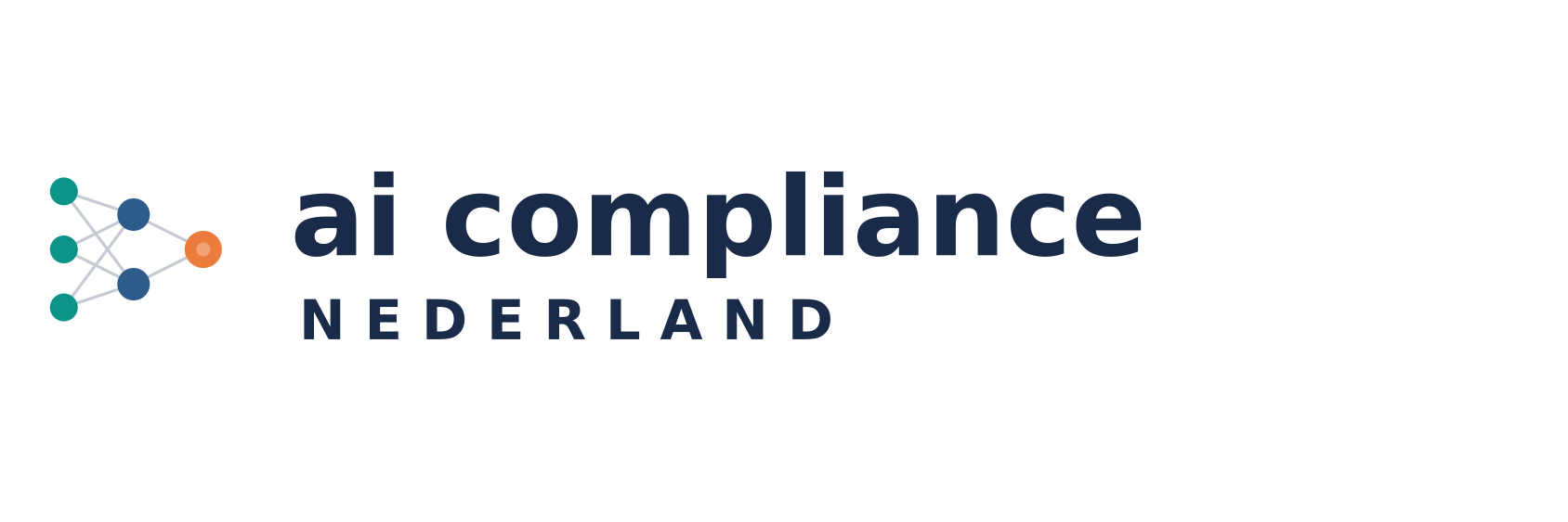 ai compliance nederland